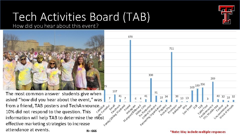Tech Activities Board (TAB) How did you hear about this event? 878 711 338