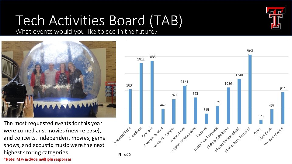 Tech Activities Board (TAB) What events would you like to see in the future?