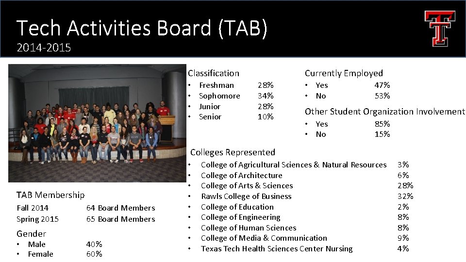 Tech Activities Board (TAB) 2014 -2015 Currently Employed Classification • • Freshman Sophomore Junior