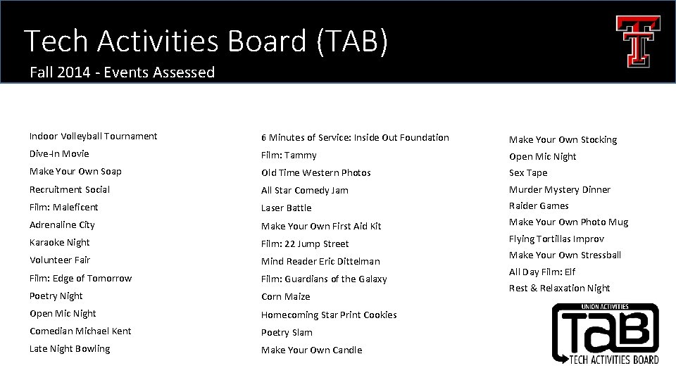 Tech Activities Board (TAB) Fall 2014 - Events Assessed Indoor Volleyball Tournament 6 Minutes