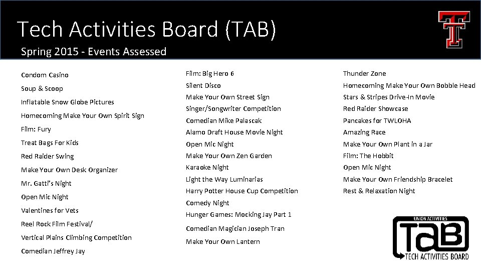 Tech Activities Board (TAB) Spring 2015 - Events Assessed Condom Casino Film: Big Hero