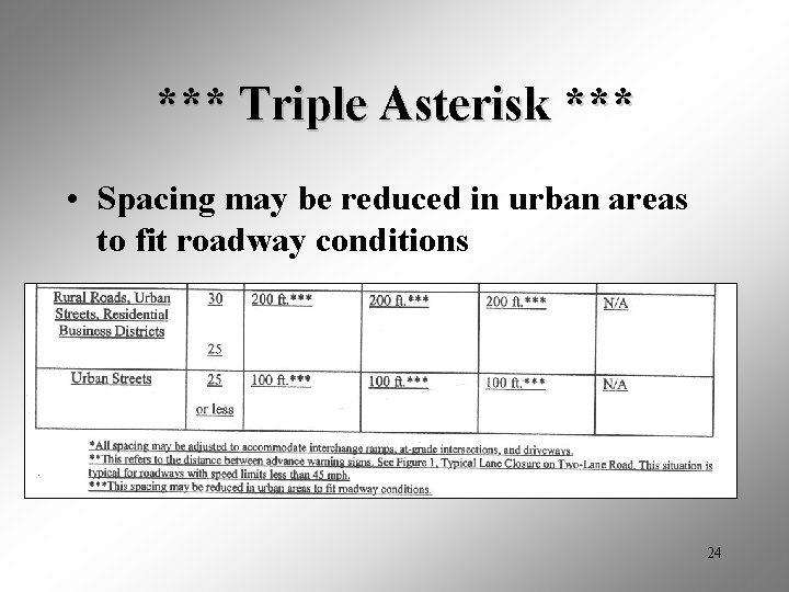 *** Triple Asterisk *** • Spacing may be reduced in urban areas to fit