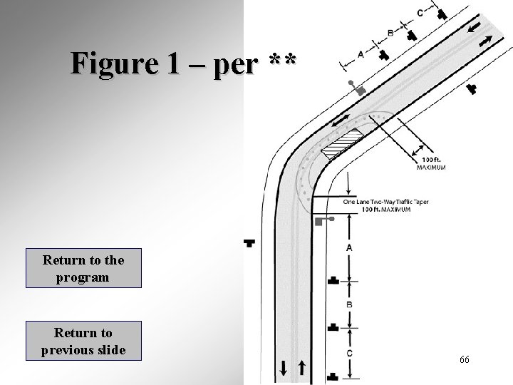 Figure 1 – per ** Return to the program Return to previous slide 66