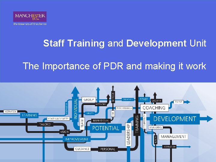 Staff Training and Development Unit The Importance of PDR and making it work 
