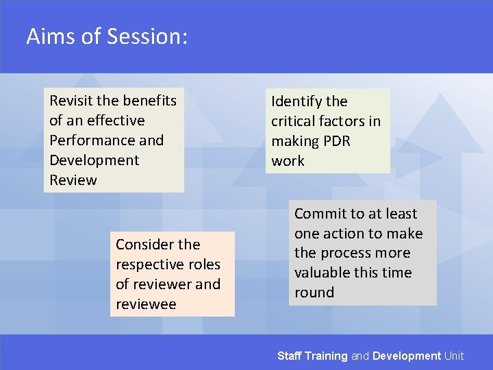 Aims of Session: Revisit the benefits of an effective Performance and Development Review Consider