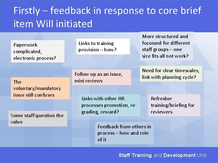 Firstly – feedback in response to core brief item Will initiated Paperwork complicated, electronic