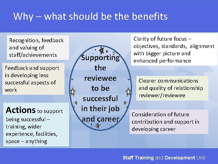 Why – what should be the benefits Recognition, feedback and valuing of staff/achievements Feedback