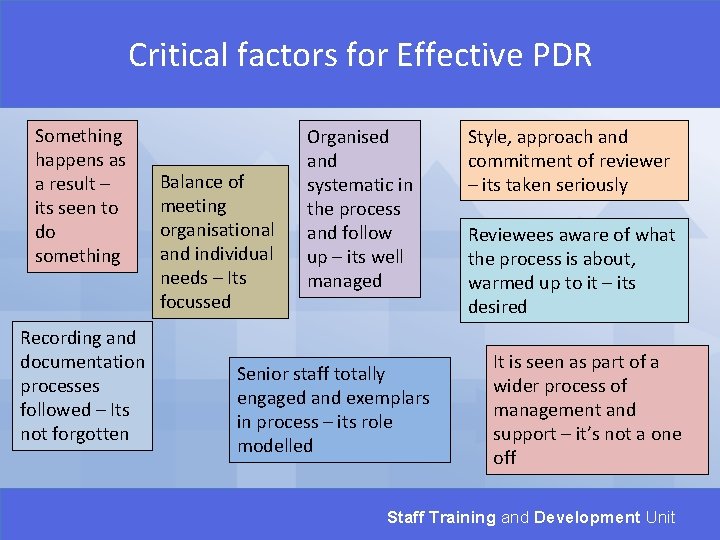 Critical factors for Effective PDR Something happens as a result – its seen to