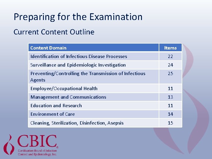 Preparing for the Examination Current Content Outline Content Domain Items Identification of Infectious Disease