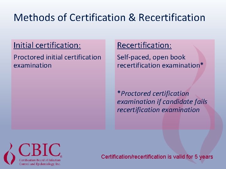 Methods of Certification & Recertification Initial certification: Recertification: Proctored initial certification examination Self-paced, open