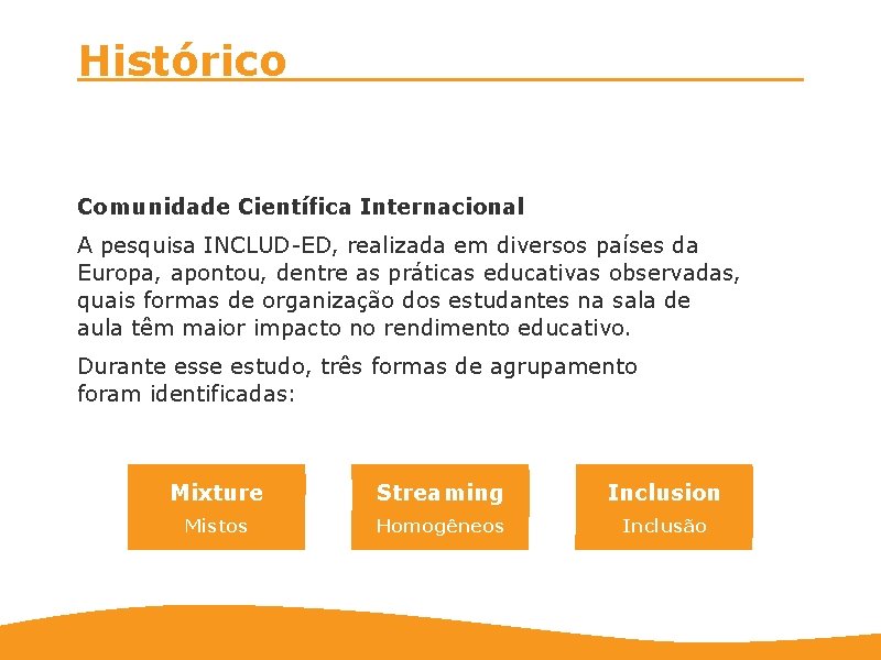 Histórico Comunidade Científica Internacional A pesquisa INCLUD-ED, realizada em diversos países da Europa, apontou, Histórico Comunidade Científica Internacional A pesquisa INCLUD-ED, realizada em diversos países da Europa, apontou,