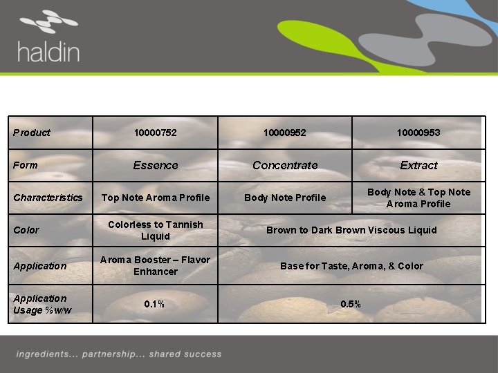 Haldin’s Coffee Extracts - Arabica Product 10000752 10000953 Form Essence Concentrate Extract Top Note