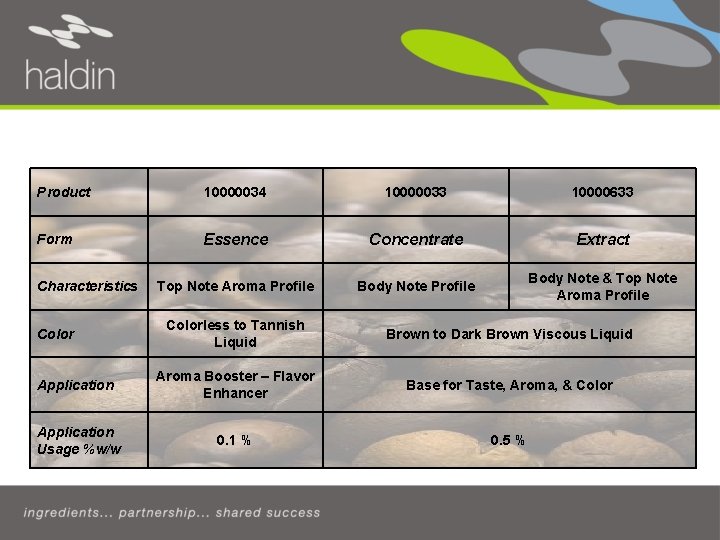 Haldin’s Coffee Extracts - Robusta Product 10000034 10000033 10000633 Form Essence Concentrate Extract Top