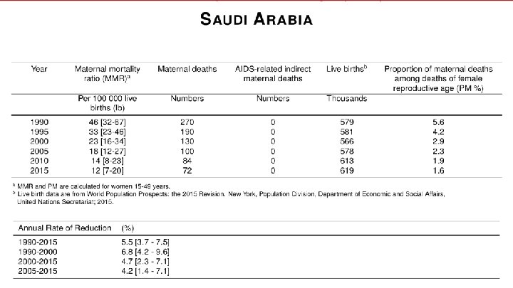 Health Systems Indicators (Maternal) 