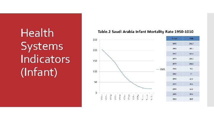 Health Systems Indicators (Infant) 
