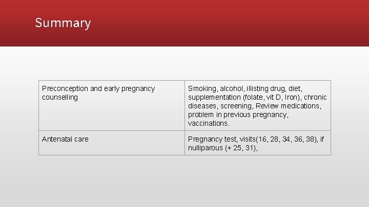 Summary Preconception and early pregnancy counselling Smoking, alcohol, illisting drug, diet, supplementation (folate, vit