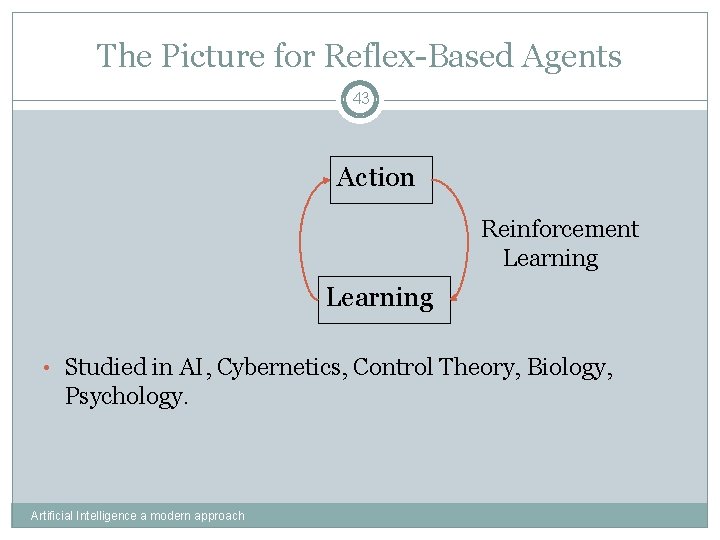 The Picture for Reflex-Based Agents 43 Action Reinforcement Learning • Studied in AI, Cybernetics,