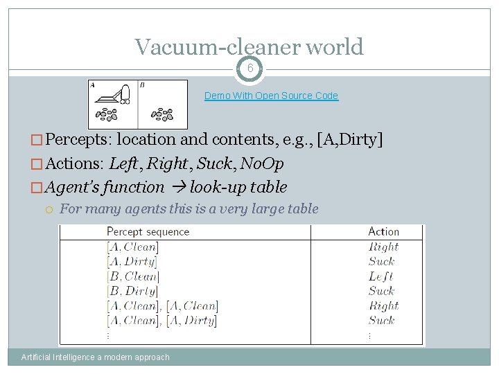 Vacuum-cleaner world 6 Demo With Open Source Code �Percepts: location and contents, e. g.