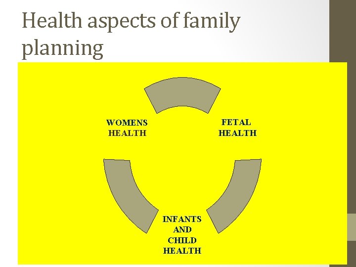Health aspects of family planning FETAL HEALTH WOMENS HEALTH INFANTS AND CHILD HEALTH 