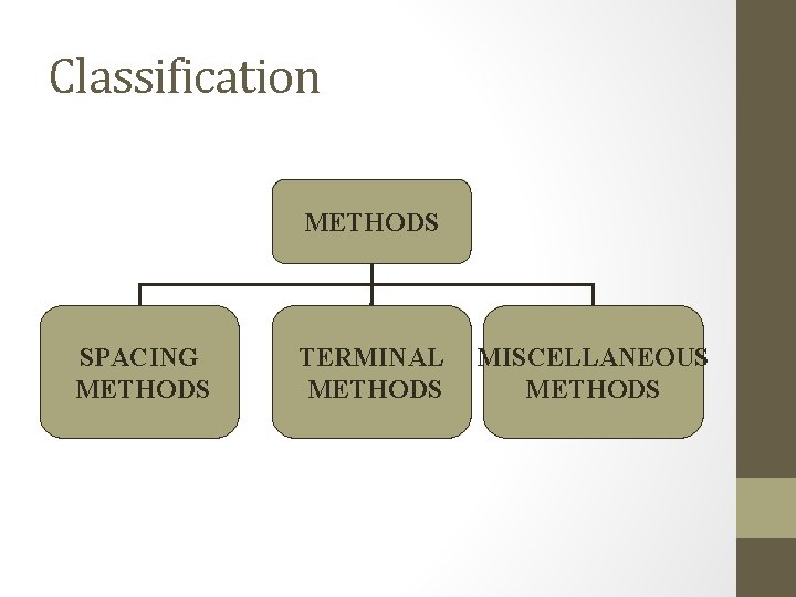 Classification METHODS SPACING METHODS TERMINAL METHODS MISCELLANEOUS METHODS 