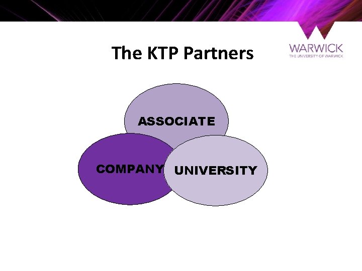 The KTP Partners ASSOCIATE COMPANY UNIVERSITY 