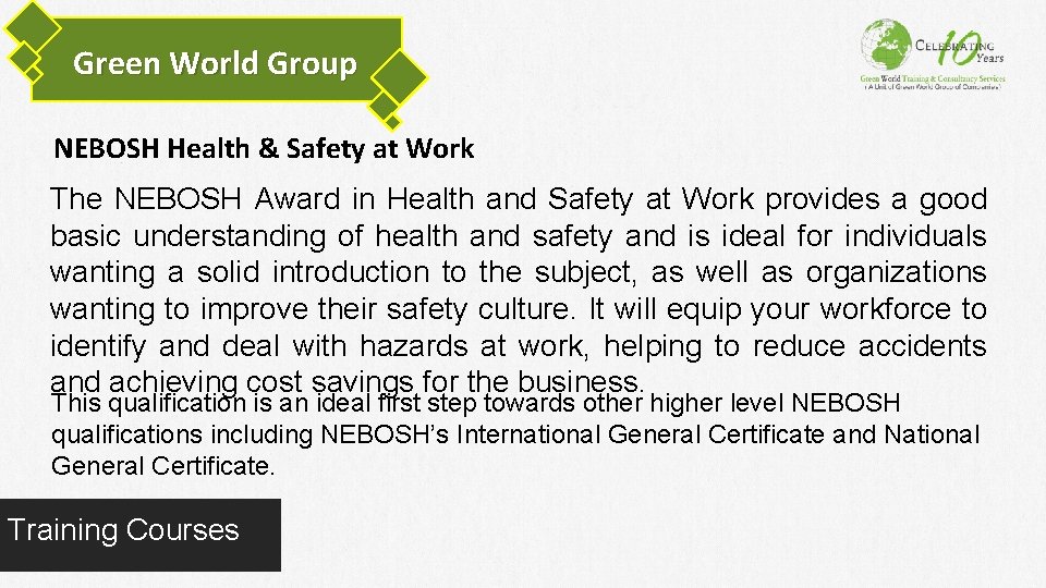 Green World Group NEBOSH Health & Safety at Work The NEBOSH Award in Health