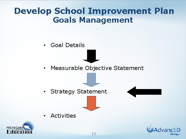 Develop School Improvement Plan Goals Management • Goal Details • Measurable Objective Statement •