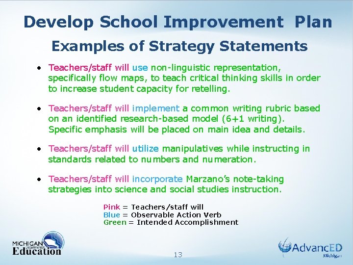 Develop School Improvement Plan Examples of Strategy Statements • Teachers/staff will use non-linguistic representation,