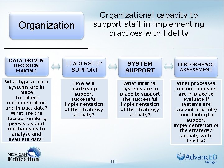 Organization DATA-DRIVEN DECISION MAKING What type of data systems are in place to collect