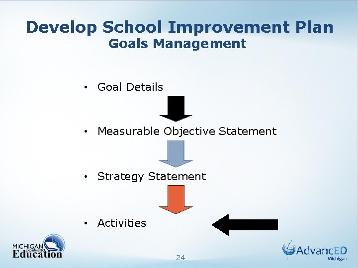 Develop School Improvement Plan Goals Management • Goal Details • Measurable Objective Statement •