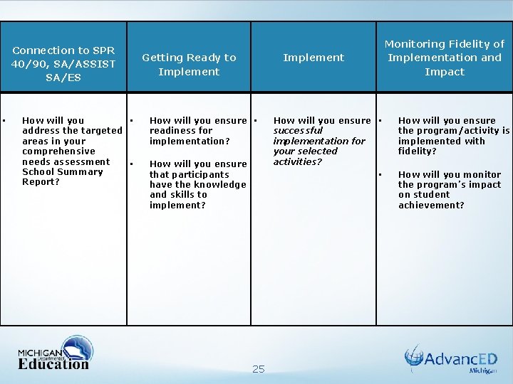 Connection to SPR 40/90, SA/ASSIST SA/ES • How will you • address the targeted