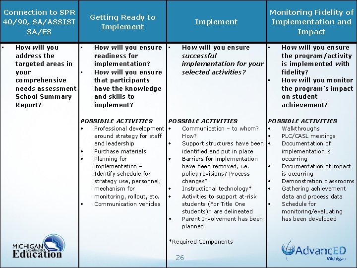 Connection to SPR 40/90, SA/ASSIST SA/ES • Getting Ready to Implement How will you