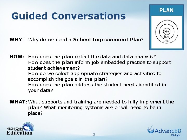 Guided Conversations PLAN WHY: Why do we need a School Improvement Plan? HOW: How