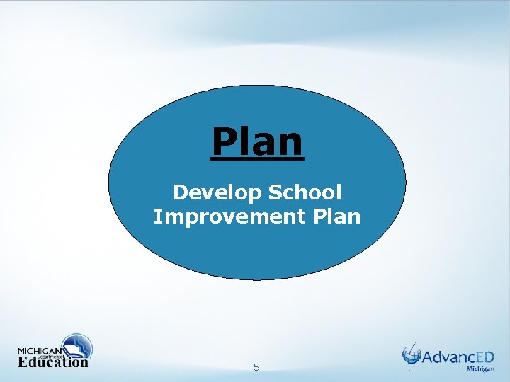 Plan Develop School Improvement Plan 5 