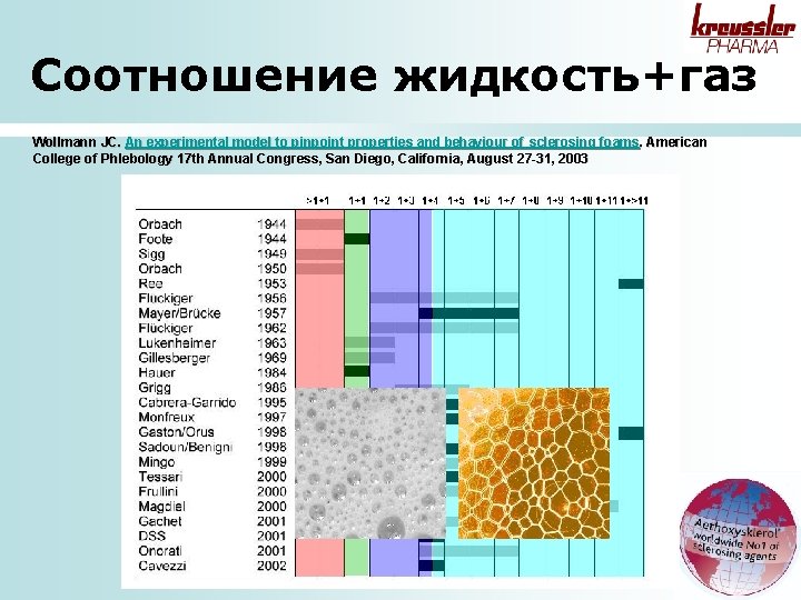 Соотношение жидкость+газ Wollmann JC. An experimental model to pinpoint properties and behaviour of sclerosing