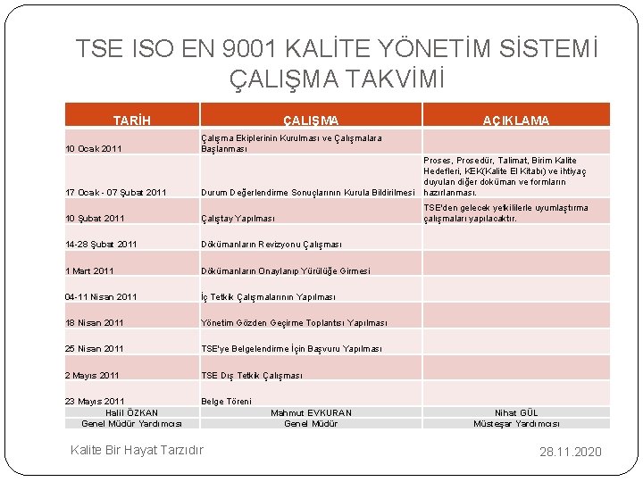 TSE ISO EN 9001 KALİTE YÖNETİM SİSTEMİ ÇALIŞMA TAKVİMİ TARİH ÇALIŞMA AÇIKLAMA 10 Ocak