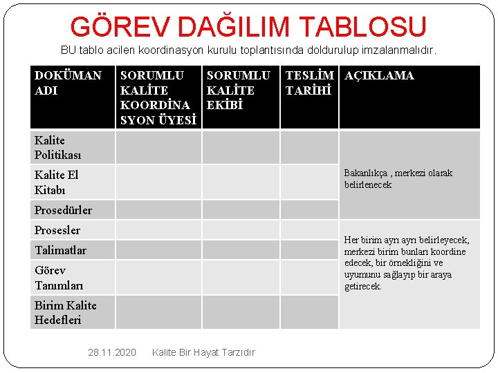 GÖREV DAĞILIM TABLOSU BU tablo acilen koordinasyon kurulu toplantısında doldurulup imzalanmalıdır. DOKÜMAN ADI SORUMLU