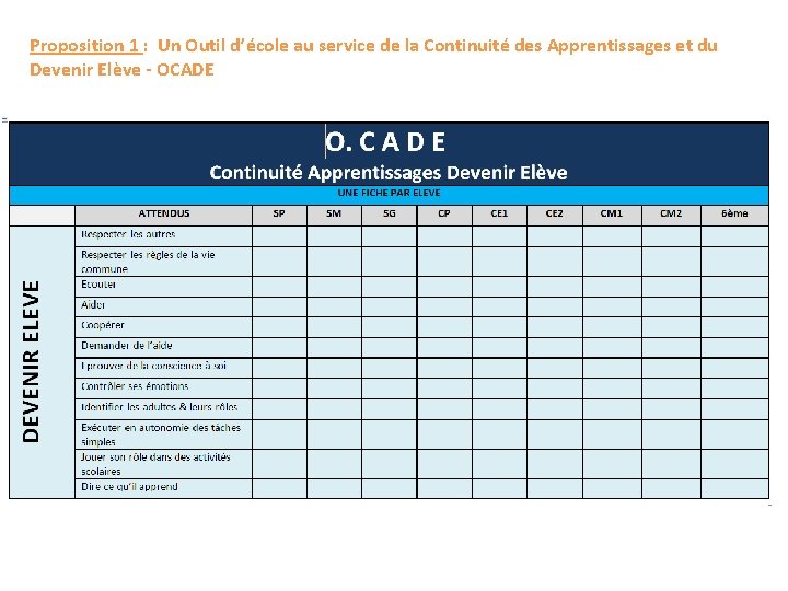 Proposition 1 : Un Outil d’école au service de la Continuité des Apprentissages et