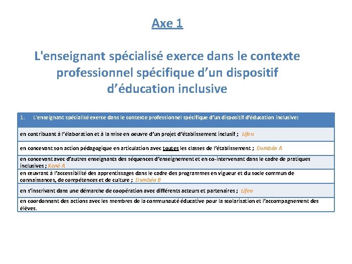 Axe 1 L'enseignant spécialisé exerce dans le contexte professionnel spécifique d’un dispositif d’éducation inclusive