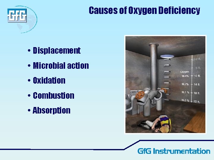 Causes of Oxygen Deficiency • Displacement • Microbial action • Oxidation • Combustion • Causes of Oxygen Deficiency • Displacement • Microbial action • Oxidation • Combustion •
