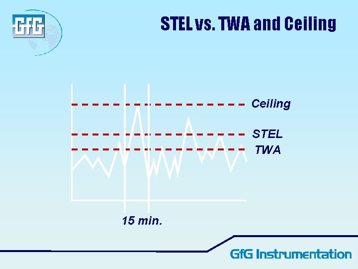 STEL vs. TWA and Ceiling STEL TWA 15 min. STEL vs. TWA and Ceiling STEL TWA 15 min.