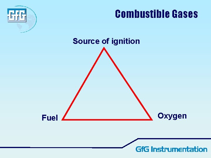 Combustible Gases Source of ignition Fuel Oxygen Combustible Gases Source of ignition Fuel Oxygen