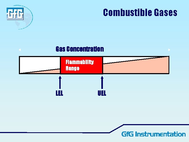 Combustible Gases Gas Concentration Flammability Range LEL UEL Combustible Gases Gas Concentration Flammability Range LEL UEL