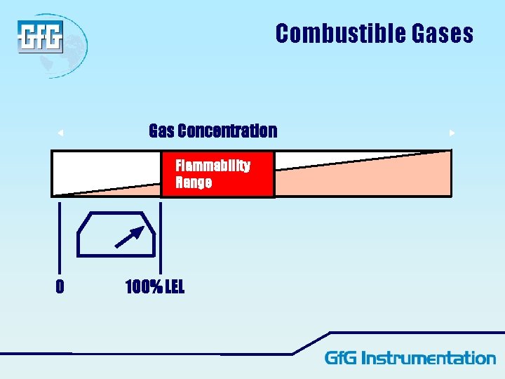 Combustible Gases Gas Concentration Flammability Range 0 100% LEL Combustible Gases Gas Concentration Flammability Range 0 100% LEL