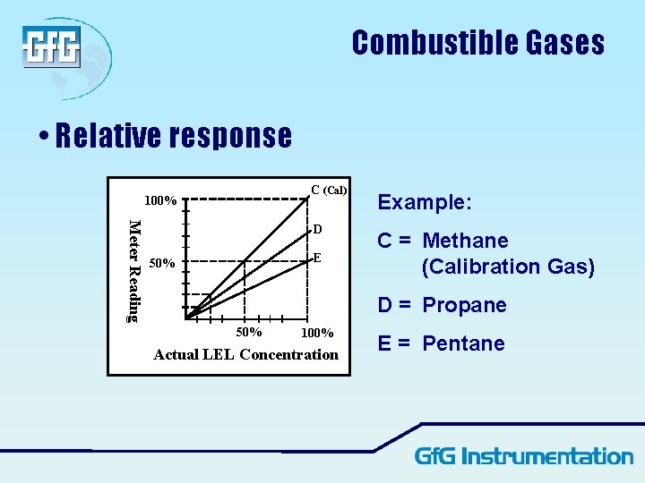 Combustible Gases • Relative response C (Cal) 100% Meter Reading D E 50% Example: Combustible Gases • Relative response C (Cal) 100% Meter Reading D E 50% Example: