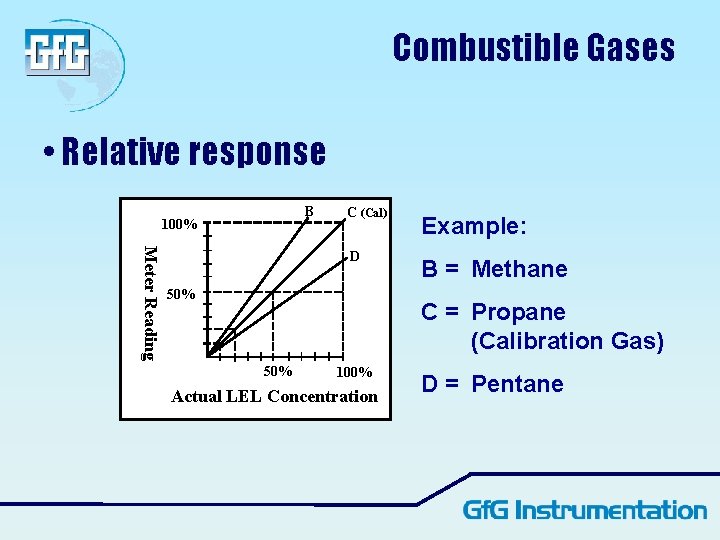 Combustible Gases • Relative response B 100% C (Cal) Meter Reading D 50% Example: Combustible Gases • Relative response B 100% C (Cal) Meter Reading D 50% Example: