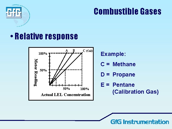 Combustible Gases • Relative response 100% A B C (Cal) Example: Meter Reading C Combustible Gases • Relative response 100% A B C (Cal) Example: Meter Reading C