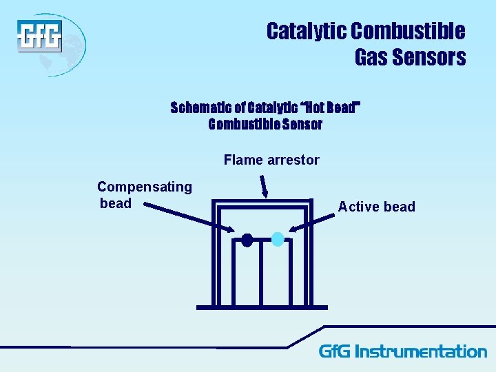 Catalytic Combustible Gas Sensors Schematic of Catalytic “Hot Bead” Combustible Sensor Flame arrestor Compensating Catalytic Combustible Gas Sensors Schematic of Catalytic “Hot Bead” Combustible Sensor Flame arrestor Compensating