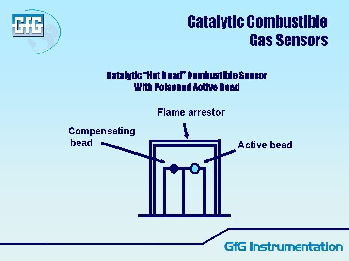 Catalytic Combustible Gas Sensors Catalytic “Hot Bead” Combustible Sensor With Poisoned Active Bead Flame Catalytic Combustible Gas Sensors Catalytic “Hot Bead” Combustible Sensor With Poisoned Active Bead Flame