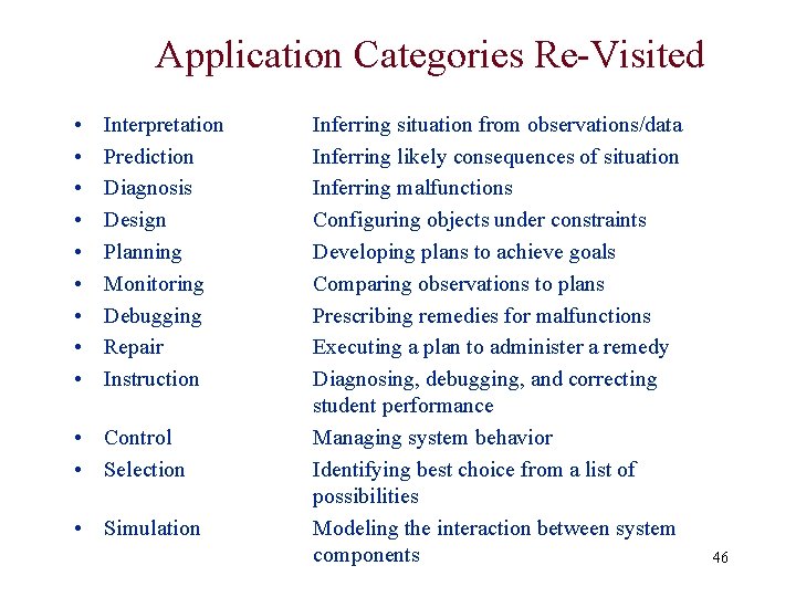 Application Categories Re-Visited • • • Interpretation Prediction Diagnosis Design Planning Monitoring Debugging Repair Application Categories Re-Visited • • • Interpretation Prediction Diagnosis Design Planning Monitoring Debugging Repair